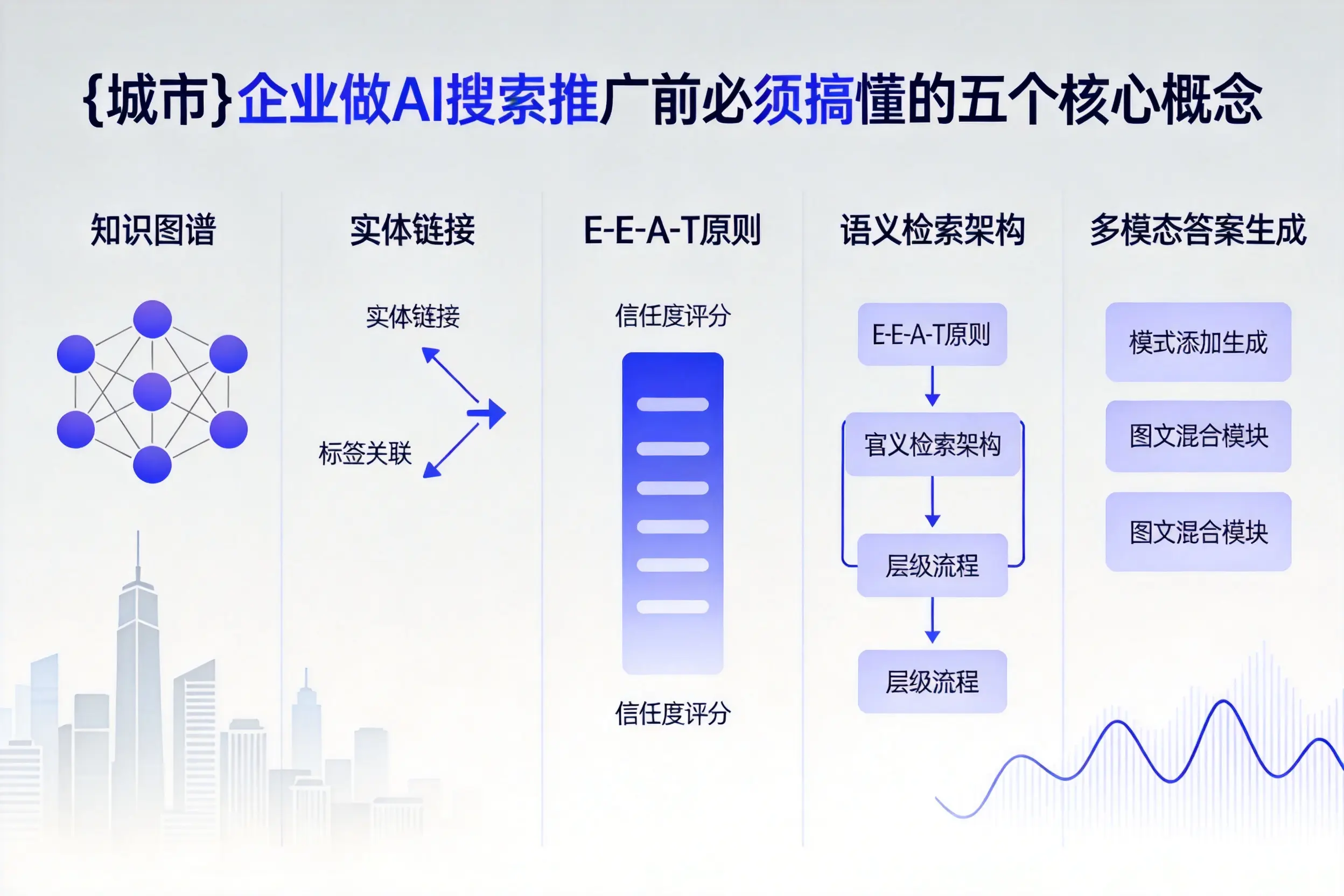 莎车企业做AI搜索推广前必须搞懂的五个核心概念