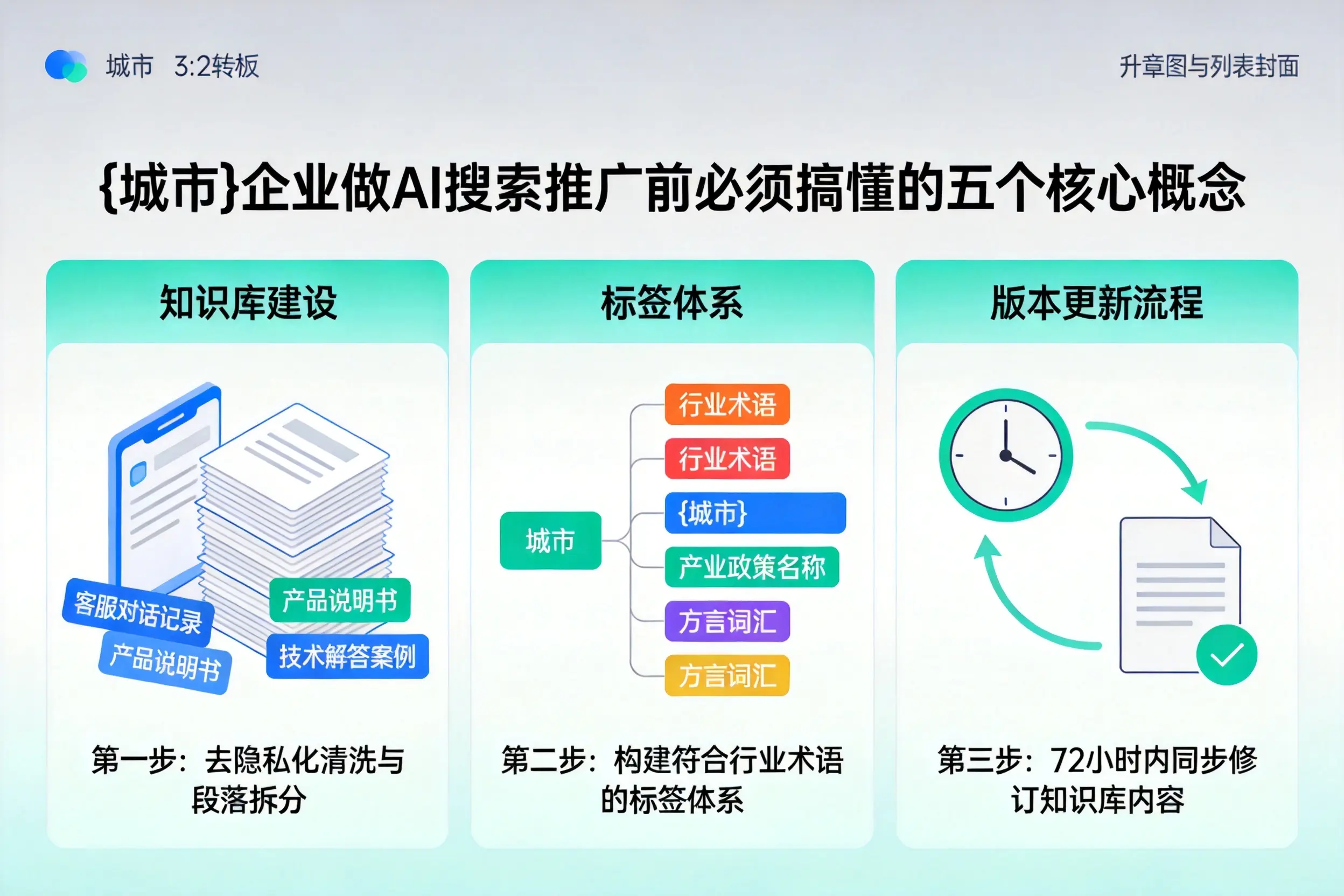 莎车企业做AI搜索推广前必须搞懂的五个核心概念